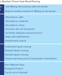 Sacral Silicone Ultra-Absorbent Foam Dressing 7" X 6.8" Box of 5; Wound Dressing By Areza Medical 7" x 6.8" 13 71yY740FpaL