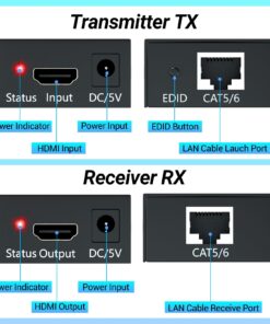 HDMI Extender, 1080P HDMI Transmitter and Receiver Up to 60 Meters(196ft), HDMI Ethernet Sender Repeater Over Singal RJ45 Cat5e/Cat6/Cat7 Ethernet LAN Cable, HDMI to RJ45 and RJ45 to HDMI Transmitter 35 71yvTlIMWBL
