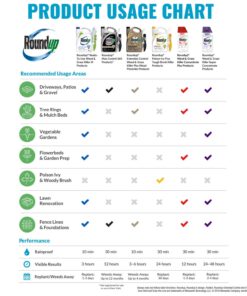 Roundup Concentrate Extended Control Weed & Grass Killer Plus Weed Preventer II Large Concentrate 14 71yx6wJxqIL