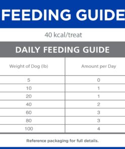 Hill's Natural Jerky Strips with Real Chicken Dog Treats, 7.1 oz. Bag 21 71zgJEwR9tL