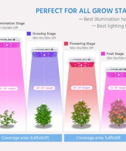 KingLED 2023 Newest 1500w LED Grow Lights with Samsung LM301B LEDs 4 * 4 ft Coverage Full Spectrum Grow Lights for Indoor Hydroponic Plants Greenhouse Growing Lamps Veg Bloom Daul Mode 27 71znIli2mkL