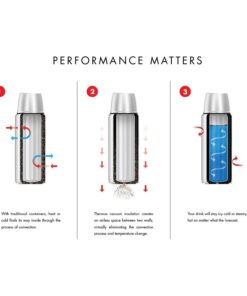 THERMOS Stainless King Vacuum-Insulated Food Jar with Spoon, 16 Ounce, Matte Black 28 71zobA2GqjL 1