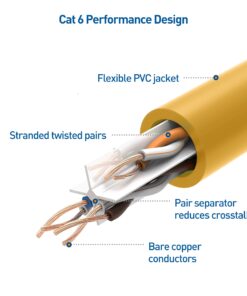 Cable Matters 10Gbps 5-Pack Snagless Short Cat 6 Ethernet Cable 3 ft (Cat 6 Cable, Cat6 Cable, Internet Cable, Network Cable) in Yellow 11 71zvVMSjYSL