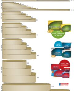 Alliance Rubber 96315 Advantage Rubber Bands Size #31, 1 lb Box Contains Approx. 850 Bands (2 1/2" x 1/8", Red) 1 Pound 2 1/2 x 1/8 inches 5 81 lC04qifL