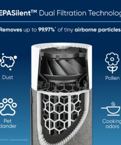 BLUEAIR Air Purifiers for Bedroom, HEPASilent Small Room Air Purifiers for Home, Air Cleaner for Pets Allergies, Virus Air Purifier for Dust, Baby Air Purifier for Nursery Blue Pure 511 13 81 qzRgXGcL