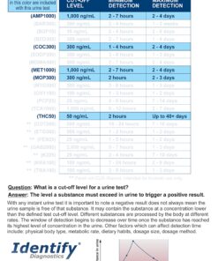 15 Pack Identify Diagnostics 5 Panel Drug Test Dip - Testing Instantly for 5 Different Drugs THC50, COC, MOP, MET, AMP ID-CP5-DIP (15) 15 8 810Du7fS1jL 2
