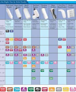 Taylor Made Square Low Freeboard Fender for Boats, 5" x 14", Football Needle Easy Inflation Valve Marine-Grade Vinyl, American Made, Protection for Gunwales, Rub Rails - 2020108232 5" x 14" White 11 810QR4cJrL