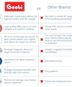 Goobi 70 Piece Magnetic Building Sticks Blocks Tiles Toy Magnet 3D Construction Set STEM Educational Toys for 3 4 5 6 7 8 Year Old Kids Boys Girls Adults with Storage Box and Instruction Guide 20 810bsHUK4WL