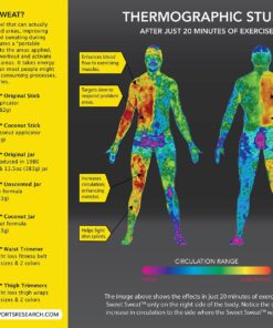 Sweet Sweat Skin Cream, 13.5 Ounce 17 811G9jkX0PL