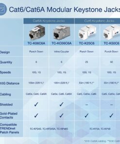 TRENDnet Cat6 Keystone Jack, 25-Pack Bundle, 90° Angle Termination, Compatible With Cat5, Cat5e, Cat6 Cabling, Color-Coded Labeling, Gold-Plated Contacts, Tool-less Design, White, TC-K25C6 15 811JhK5vcNL