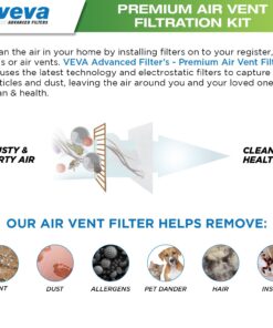 VEVA Premium Air Vent Filters for Home & AC - 72"" x 16"" Electrostatic Media Kit with 120"" Installation Tape - Versatile Customizable Vent Filter Roll for Allergies (30+ Filters per Roll) 34 811cXusucgL