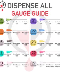 Dispense All - The 9 Pack - 10ml 3ml 1ml Syringes with 14G & 18G Blunt Tipped Dispensing Needles and Syringe Caps, Luer Lock | Repair Refill Mix Measure Transfer Ink Juice Oil Wood Glue Adhesive Epoxy 15 8126dOl1laS 1