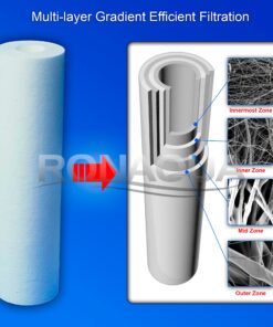 Pack of 25-1 micron 10"x 2.5" Sediment Filter Cartridges Remove Sediment, Slid, Rust WELL-MATCHED with P5, AP110, WFPFC5002, CFS110, RS14, WHKF-GD05 11 813DjYAItOL