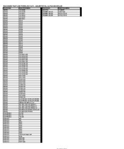Porelon 11473 Adler Royal Alpha 600 Compatible Correctable Mylar Typewriter Ribbon, Replaces XC001, 013045, 250, 901250, 911250, 2 Pack Typewriter 5 813R3oYzG L