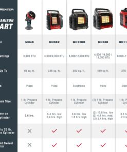Mr. Heater F215100 MH4B Little Buddy 3800-BTU Indoor Safe Propane Heater With Portable|Low-Oxygen Safety Shutoff|Tip-Over Protection|Lightweight, Medium , Black/Red 34 813dqZ9ovaL