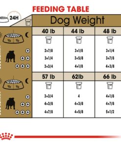 Royal Canin Bulldog Adult Dry Dog Food, 30 lb bag Chicken 30 Pound (Pack of 1) 24 8147WwF7IvL