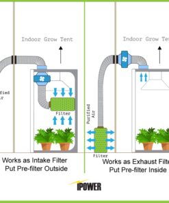 iPower GLFILT6M 6 Inch Air Carbon Filter Indoor Plants Grow Tent Odor Control Scrubber with Australia Activated C for Inline Fan, Reversible Flange, Prefilter Included, 6" 6" Filter 26 814sfIvhygL 4