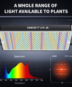 BESTVA 2024 Newest Upgrade 2000W Led Grow Light with High Yield Diodes Full Spectrum LED Grow Lights for Indoor Plants Greenhouse Veg Bloom Light Hydroponic Grow Lamp 31 816rXWvsJGL