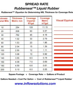 Rubberseal Liquid Rubber Waterproofing and Protective Coating - Roll On 2 Gallon 2 Gallons 12 817WrBQEmL