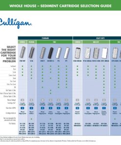 Culligan RFC-BBSA 25 Micron Whole House Water Filter for Sediment, 10" x 4.5" Compatible Replacement for FXHTC, W50PEHD, GXWH40L, GXWH35F, GNWH38S, WFHD13001 (Pack of 1) White 20 818SpfZInuL 1