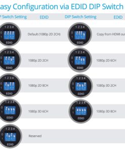 gofanco Prophecy 1080p 1x2 HDMI Extender Splitter Over Cat5e/Cat6/Cat7 Ethernet Cable with HDMI Loopout - Up to 50m/165ft - EDID Management, Bi-Directional IR Control, 1 in 2 Out (HDExt2P-Pro) 1080p 2-Port 165ft 16 818ka8i11OL