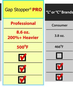Gap Stopper® Pro - 21" Red, Professional Grade, FDA Heavy 8.6 oz Silicone, Set of 2, Covers Gap between Stove & Countertops 21" 11 819 rn1IkwL