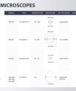Carson MicroMini 20x LED Lighted Pocket Microscope with Built-In UV and LED Flashlight - Blue 23 8190SoIbHdL