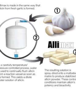 Allimax Pro 450mg 100 Vegicaps. Allicin Garlic Supplement to Support Your Body’s Immune Function. With Stabilized Allicin Extracted from Clean & Sustainable Spanish Grown Garlic. Professional Strength 17 819FEuosTsL