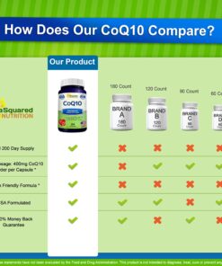 CoQ10 (400mg Max Strength, 200 Capsules) - High Absorption Vegan Coenzyme Q10 Powder - Ubiquinone Supplement Pills, Extra Antioxidant CO Q-10 Enzyme Vitamin Tablets, COQ 10 400 mg 200 Count (Pack of 1) 16 819VIHtPclL