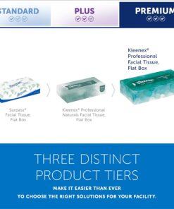 Kleenex Professional Facial Tissue for Business (21400), Flat Tissue Boxes, 36 Boxes / Case, 100 Tissues / Box, 3,600 Tissues / Case White 100 Count (Pack of 36) 34 81A PYabw8L