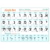 Hebrew Alphabet Poster (Print & Cursive) UV Protected Study Sheet + Diacritics (A3 11.7x16.5in)Alef Bet Chart with vowels, Hebrew Letters, cursive, transliteration, numeric value, Guide