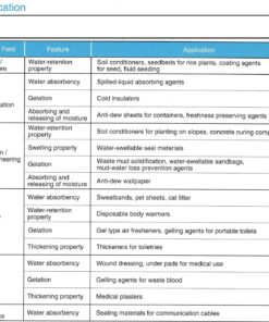 Newstone Sodium Polyacrylate - Superabsorbent Diaper Polymer (White, 0.38mm granulars, 35g, 1.23oz.) 16 81Av0lT9efL