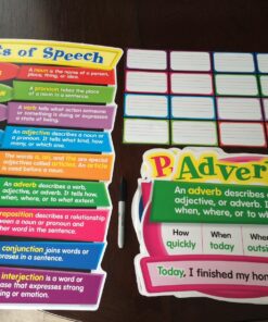 Carson Dellosa Parts of Speech Bulletin Board Set—Parts of Speech Chart, Accents With Definitions and Examples, Blank Writing Cards for Language Arts Learning (26 pc) 18 81AyBD6jALL