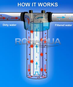 Pack of 25-1 micron 10"x 2.5" Sediment Filter Cartridges Remove Sediment, Slid, Rust WELL-MATCHED with P5, AP110, WFPFC5002, CFS110, RS14, WHKF-GD05 12 81BxBZImUnL