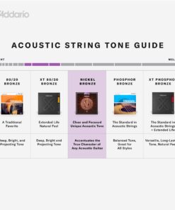 D'Addario Guitar Strings - Acoustic Guitar Strings - Nickel Bronze - For 6 String Guitar - Natural, Clear, & Focused Tone - NB1253 - Light, 12-53 Guitar String 9 81Cg9Snf L