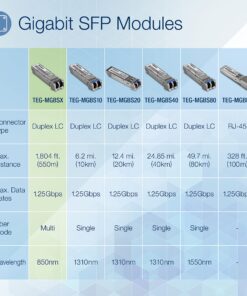Alternative view of TRENDnet SFP Multi-Mode LC Module, Up to 550m (1800 Ft), Mini-GBIC, Hot Pluggable, IEEE 802.3z Gigabit Ethernet, Supports Up to 1.25 Gbps, Lifetime Protection, Silver, TEG-MGBSX