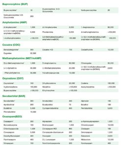 Easy@Home 12 Panel Drug Test Cup Kit with Temperature Strip-Testing OPI2000, THC, COC, MET/mAMP, OXY, AMP, BAR, BZO, MTD, MDMA, PCP, TCA- Instant Urine Test- ECDOA-7124 - 5 Pack 15 81DOoh8QYBL 3