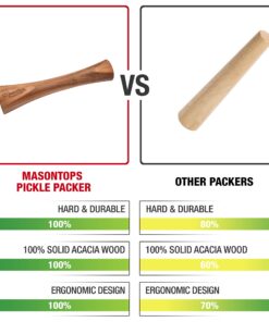 Masontops Pickle Packer - Acacia Wood Vegetable Fermentation Tamper - Cabbage Sauerkraut Pounder - Fermenting Food Tool 15 81Dpmpz4TzL