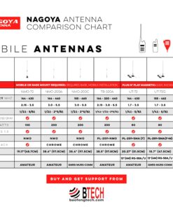 Authentic Genuine Nagoya NA-771R 16-Inch Retractable/Telescopic VHF/UHF (144/430Mhz) Antenna SMA-Female for BTECH and BaoFeng Radios NA-771R 15.6" VHF/UHF 16 81EbIGv0L 5