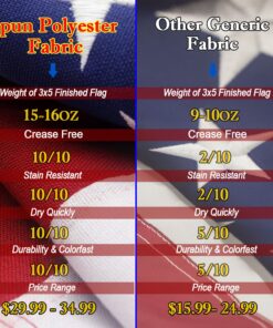 VSVO American Flag 3x5 ft – Heavy Duty 300GSM Tough Spun Polyester Embroidered US Flag for Outdoor/Outside. Sewn Stripes - Brass Grommets USA Flags 20 81FhmIxnYiL 1