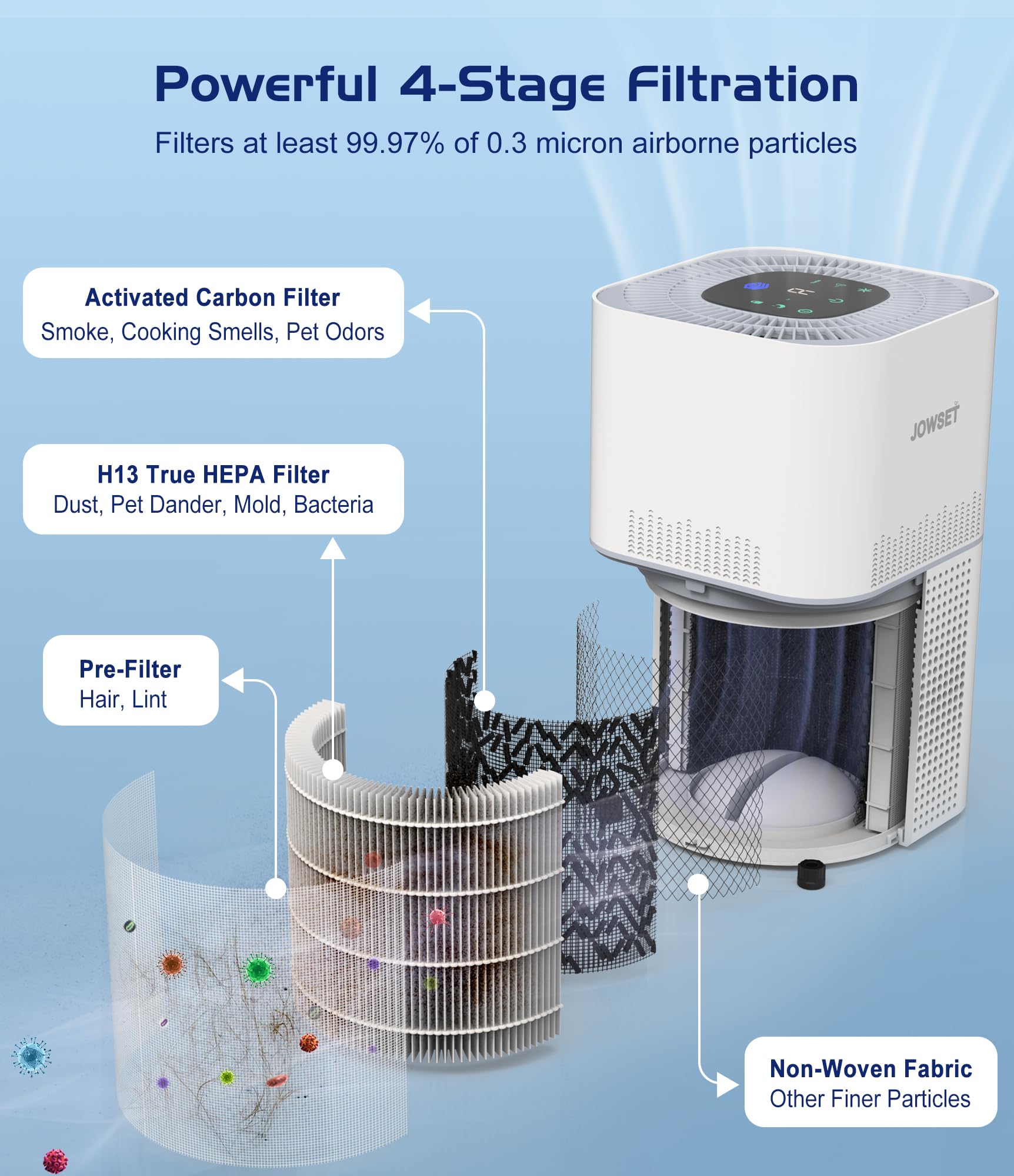 Air Purifiers for Home Large Room up to 1290 Ft², JOWSET H13 True HEPA Filter, Air Purifier for Bedroom with Air Quality Sensor, Quiet Air Cleaners for Home, Allergies, Pet Odor, Dust, Wildfire, Smoke AP303 5 Air Purifiers for Home Large Room up to 1290 Ft², JOWSET H13 True HEPA Filter, Air Purifier for Bedroom with Air Quality Sensor, Quiet Air Cleaners for Home, Allergies, Pet Odor, Dust, Wildfire, Smoke AP303 - Image 5
