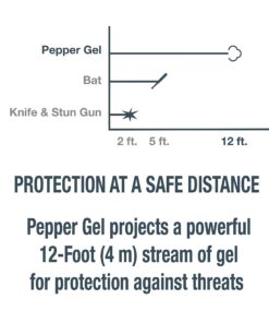 SABRE Runner Pepper Gel, Maximum Police Strength OC Spray, Reflective Hand Strap for Easy Carry & Quick Access, 35 Bursts, Secure & Easy to Use Safety, Optional Clip-On Alarm & LED Armband Combos Black Runner 36 81GUICGNhFL 1