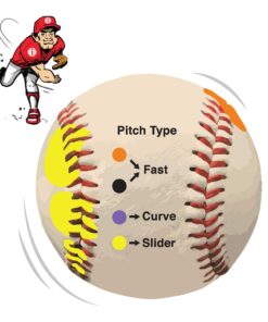 Baseball Pitching Trainer Kit Bundle - Pitch Training Baseball with Detailed Grip Instructions 6 81Gw3BB95L