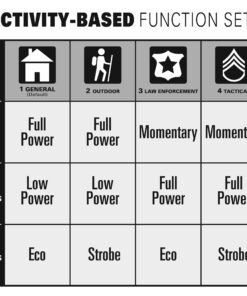 Maglite ML300L LED 3-Cell D Flashlight, Black 3-d Cell 30 81H0IYtK8EL