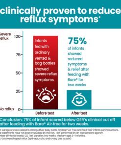 Bare Air-Free 8oz Twin + 2 Nipples by Bittylab. Perfe-Latch (breastfed Babies) & Easy-Latch (Babies fed with Baby Bottles). Cuts Down on Reflux, Colic, Gas, Fuss & Sleep Troubles. Easy Instructions. 14 81H8CPgW3rL