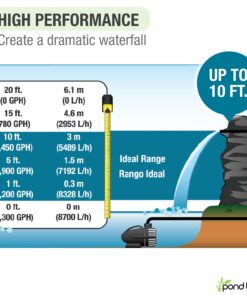 Alternative view of Pond Boss Waterfall Pump, 2300 GPH Pond Boss Waterfall Pump, 2300 GPH