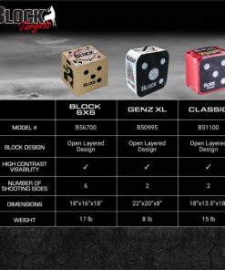 Block GenZ Youth Open Archery Arrow Target - Patented Open Layer Design, Easy Arrow Removal, Great Visibility, Lightweight, Easy to Transport, Two GenZ XL (20") 20 81Hmo0ofSDL