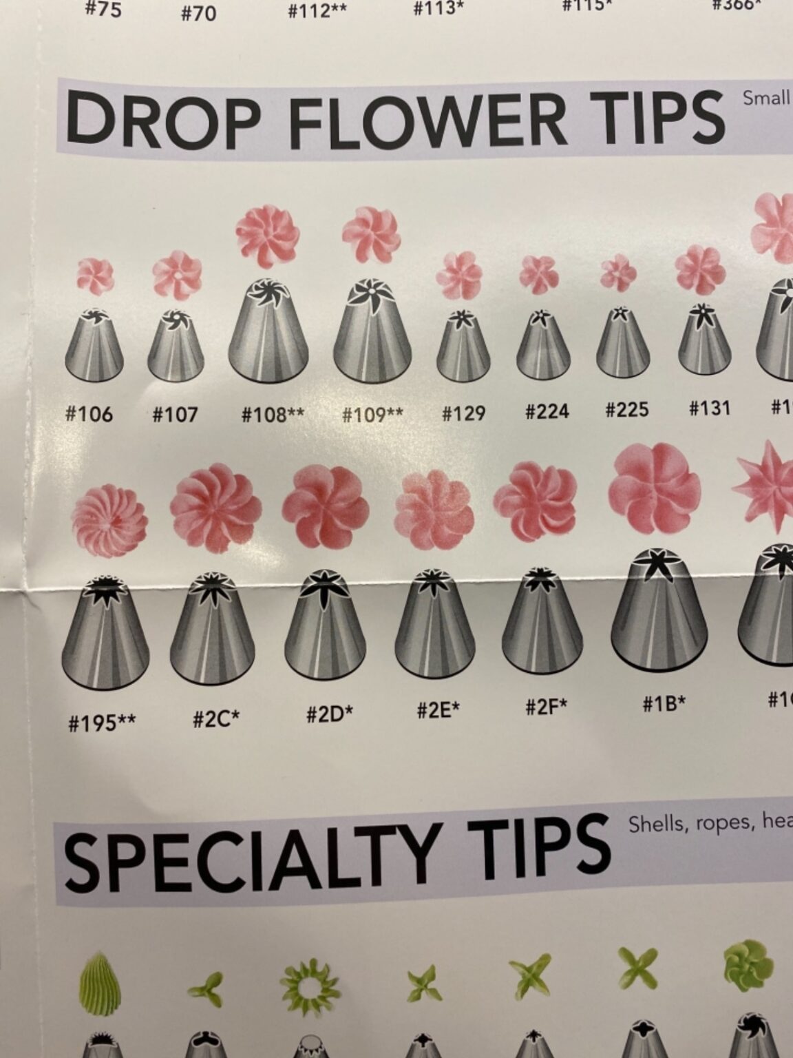 Wilton Decorating Tip Poster Swiftsly