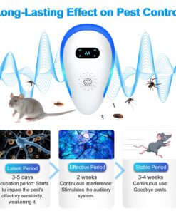 Avantaway Ultrasonic Pest Repeller, Indoor Pest Control for Mosquito, Mouse, Cockroach, Bug, Roach,Upgraded Electronic Plug-in Insect Repellent for House, Garages, Warehouses, Offices, Hotel,6 Pack WHITE 10 81I3YrWZ2xL