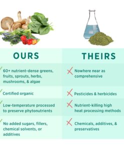 PURE SYNERGY Organic Superfood Powder | Organic Green Superfood Powder | Whole Food Supplement with Organic Greens, Spirulina and Mushrooms | For Energy, Healthy Aging, and Immune Health (12.5 ounces) 12.5 Ounce (Pack of 1) 9 81I6weQ1heL